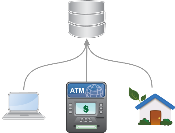 Estrutura do modelo cliente/servidor