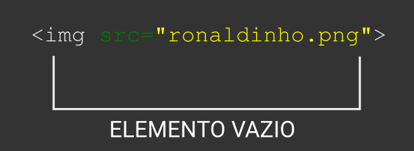 Exemplo de um elemento vazio
