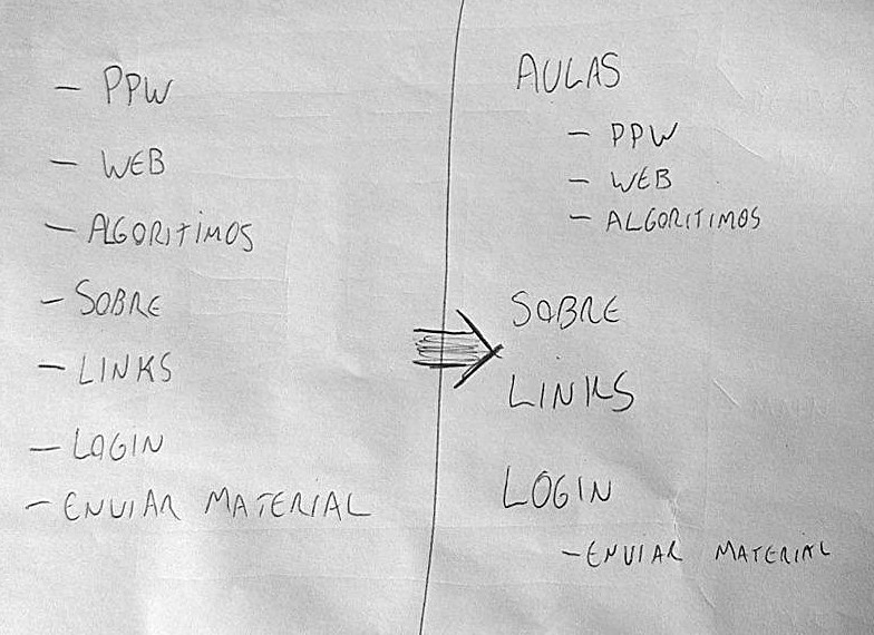Esboço dos elementos da página