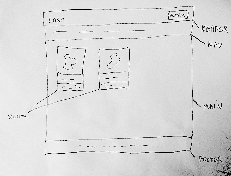 Esboço dos elementos da página